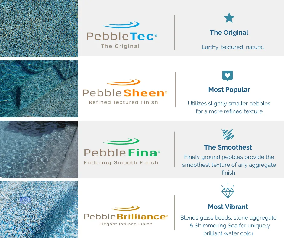 pebbletec finish choices florida